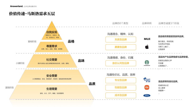 商务咨询行业的最新动态