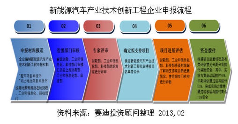 市场调研:为企业发展铺路