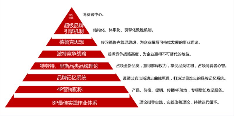 企业管理咨询：企业健康的“内科医生”
